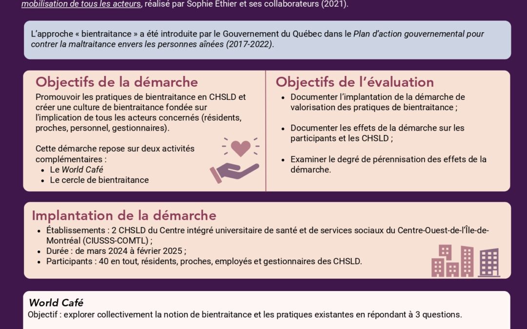 Démarche de valorisation des pratiques de bientraitance en CHSLD : Faits saillants