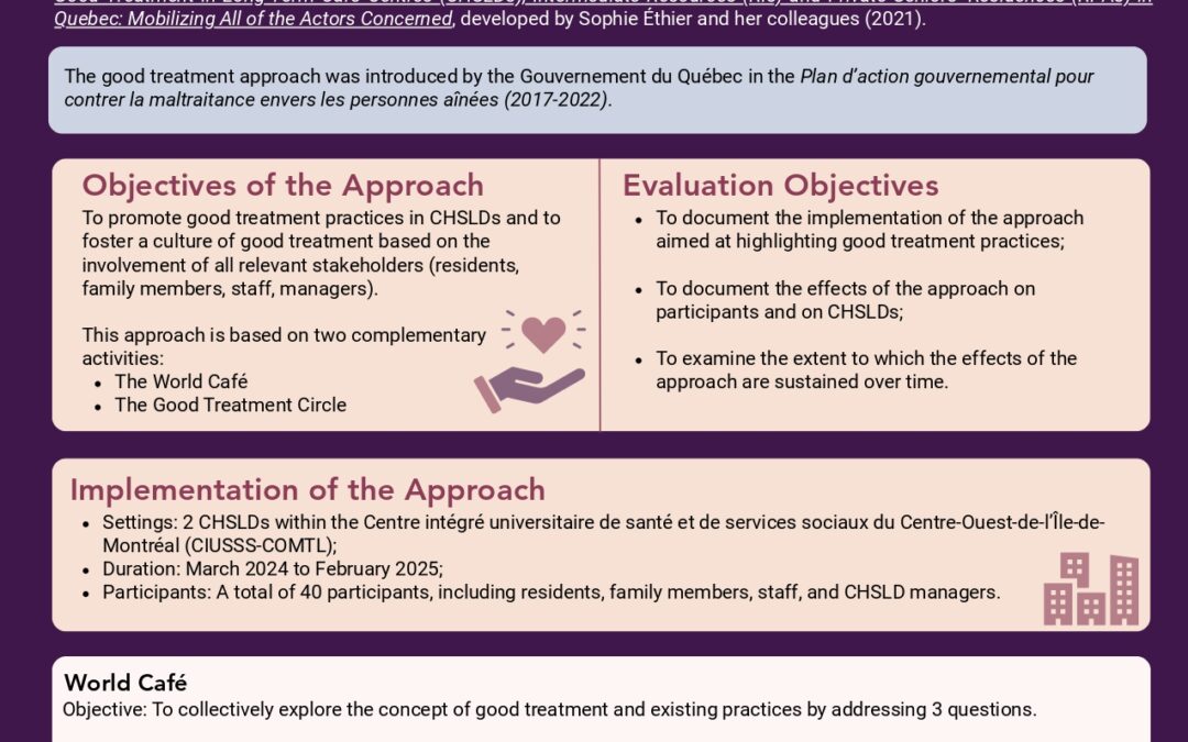 Promoting Good Treatment in CHSLDs (Long-Term Care Facilities): Highlights